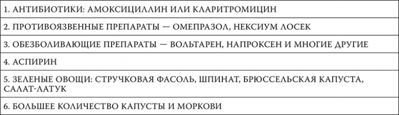 Пора лечиться правильно. Медицинская энциклопедия