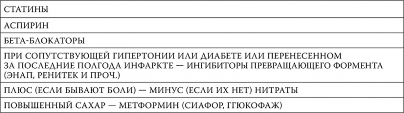 Пора лечиться правильно. Медицинская энциклопедия