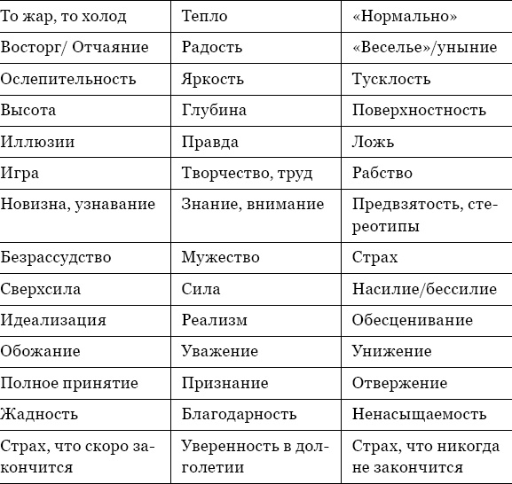 Когда любви "слишком много". Как стать счастливой в любви и браке