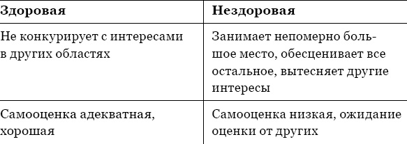 Когда любви "слишком много". Как стать счастливой в любви и браке