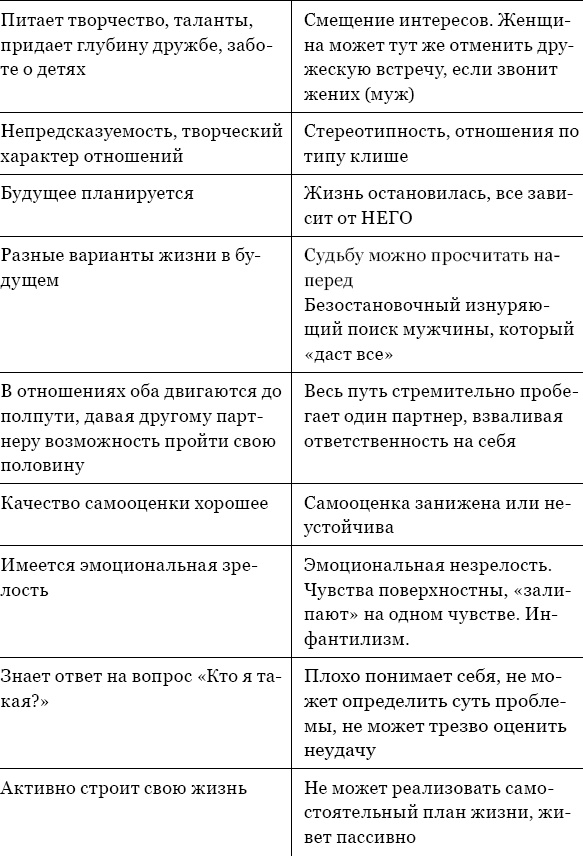 Когда любви "слишком много". Как стать счастливой в любви и браке