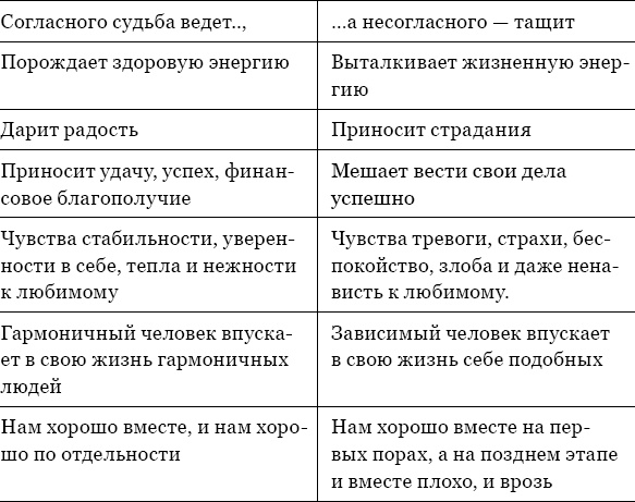 Когда любви "слишком много". Как стать счастливой в любви и браке