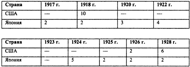 Перл-Харбор. Ошибка или провокация?