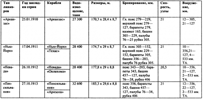 Перл-Харбор. Ошибка или провокация?