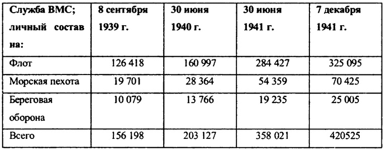 Перл-Харбор. Ошибка или провокация?