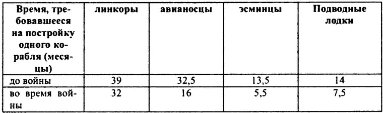 Перл-Харбор. Ошибка или провокация?