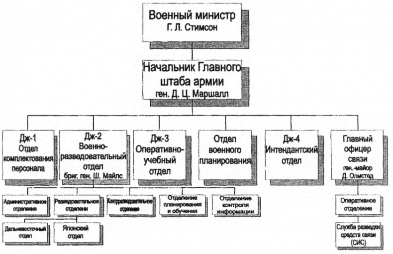 Перл-Харбор. Ошибка или провокация?