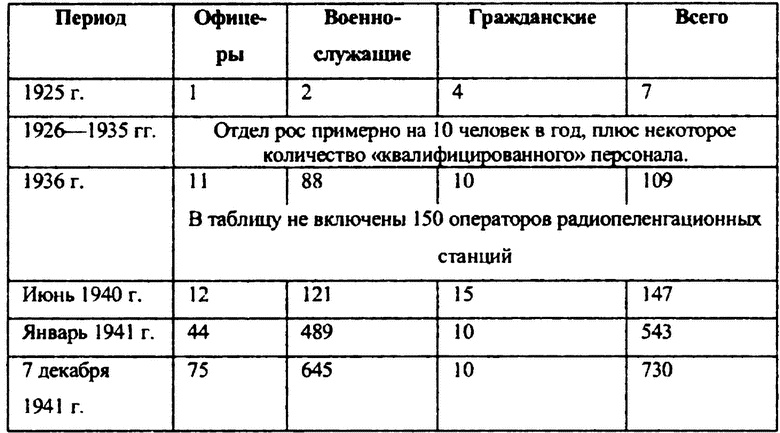 Перл-Харбор. Ошибка или провокация?