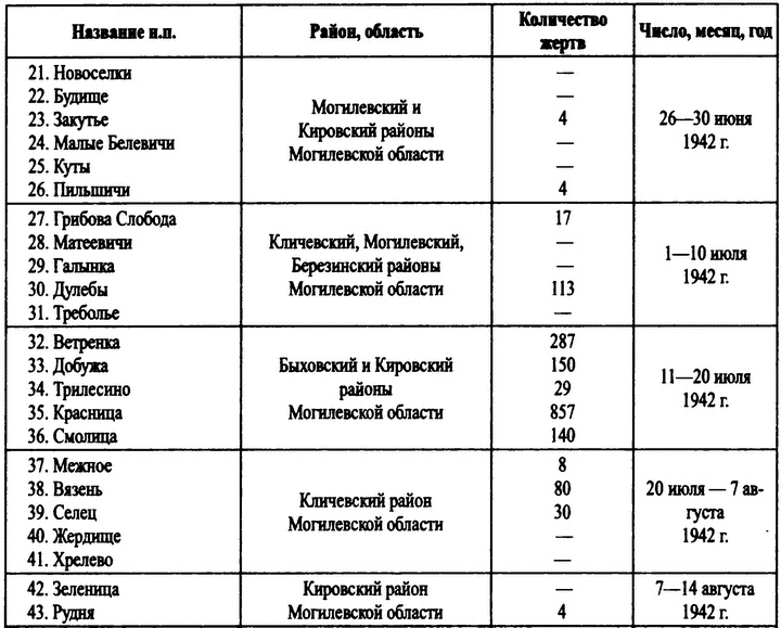 Охотники за партизанами. Бригада Дирлевангера