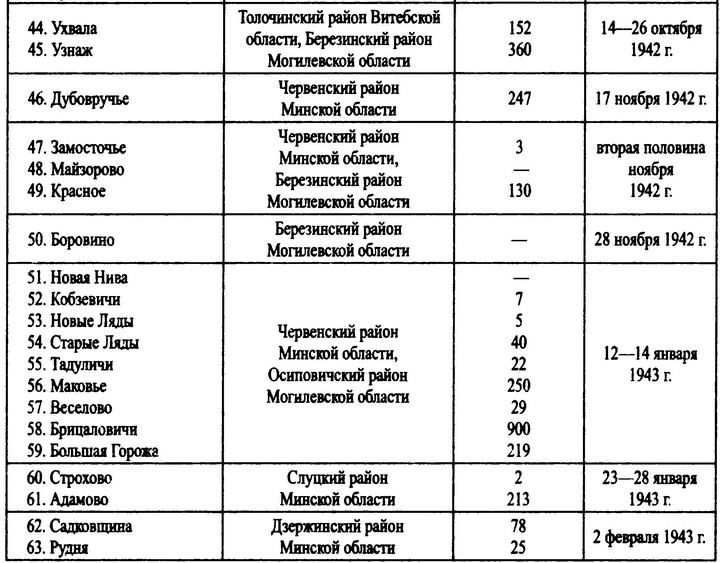 Охотники за партизанами. Бригада Дирлевангера