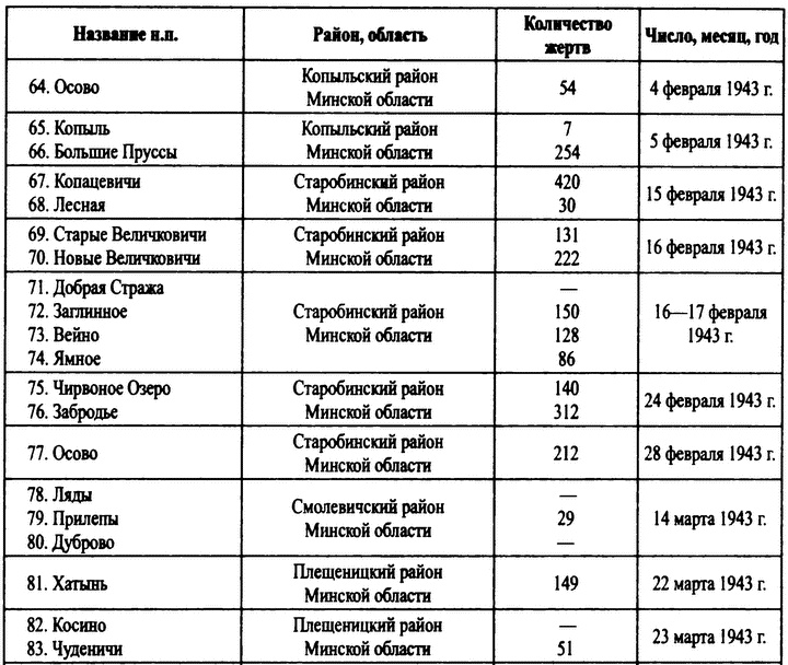 Охотники за партизанами. Бригада Дирлевангера