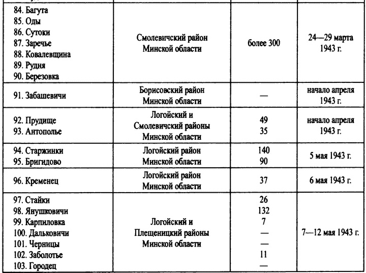 Охотники за партизанами. Бригада Дирлевангера