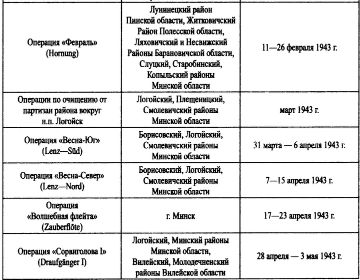 Охотники за партизанами. Бригада Дирлевангера