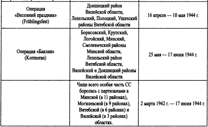 Охотники за партизанами. Бригада Дирлевангера