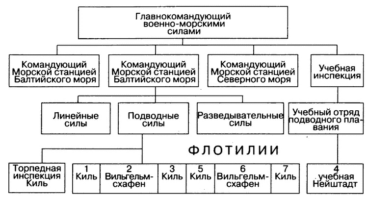 Асы и пропаганда. Мифы подводной войны