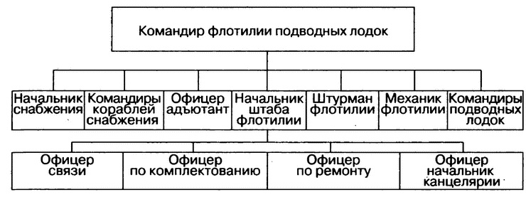 Асы и пропаганда. Мифы подводной войны