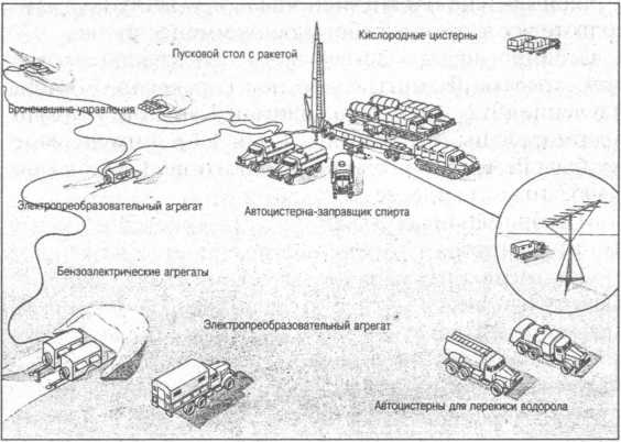 Ракетные войска СССР