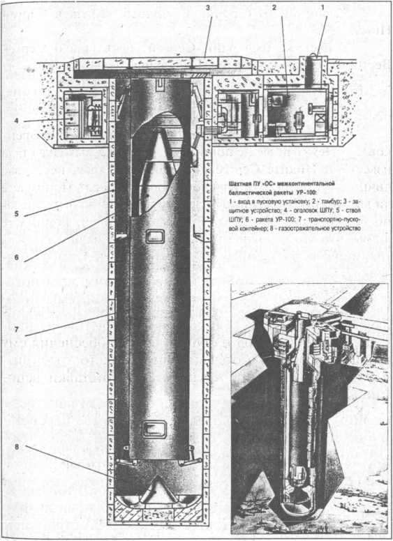 Ракетные войска СССР