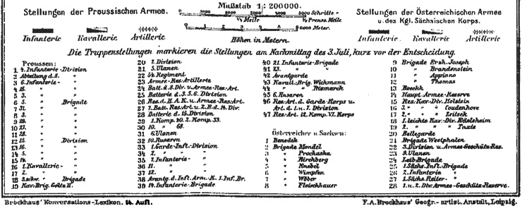 Австро-прусская война. 1866 год