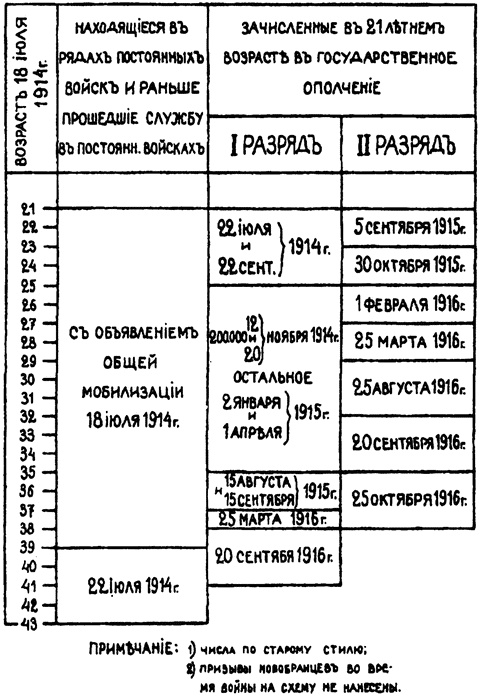 Россия в Первой мировой войне