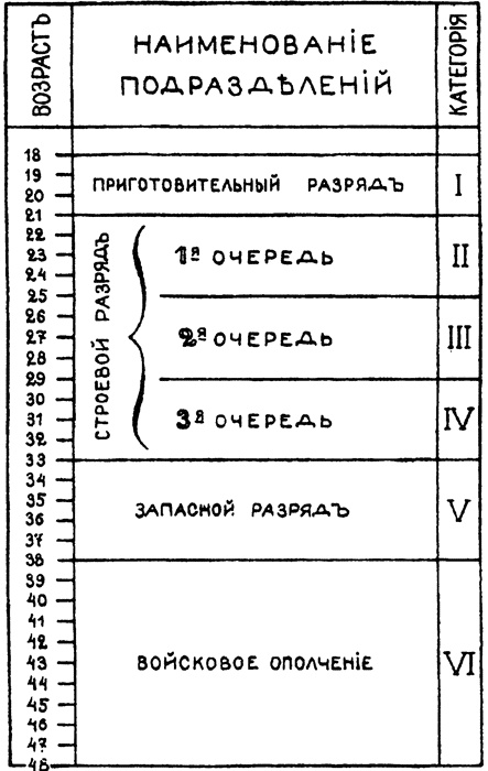 Россия в Первой мировой войне