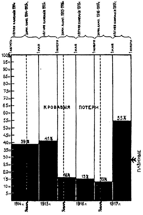 Россия в Первой мировой войне