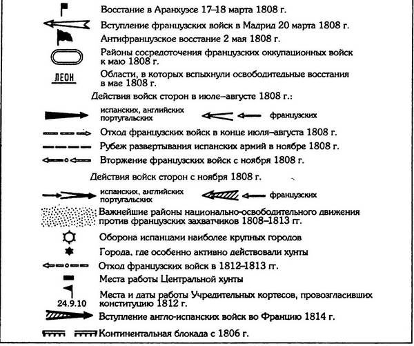 Шестьдесят сражений Наполеона