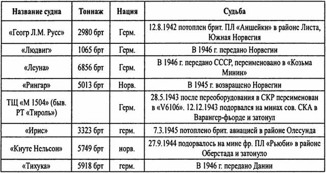 Тайны подводной войны. 1914–1945