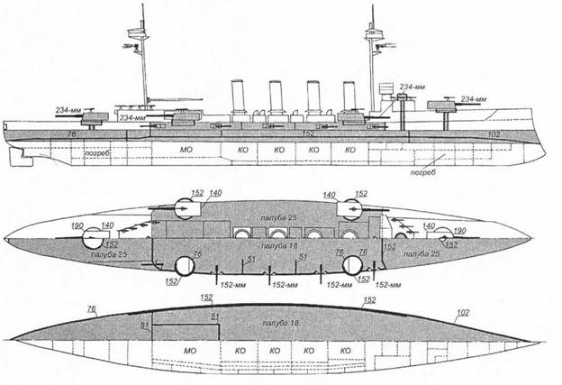 Линкоры Британской империи. Часть 5. На рубеже столетий