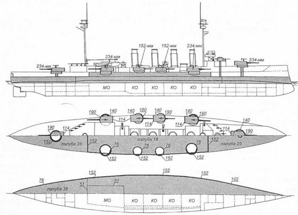 Линкоры Британской империи. Часть 5. На рубеже столетий