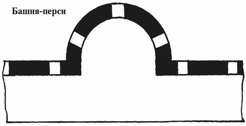 Русские крепости и осадная техника VIII-XVII вв.