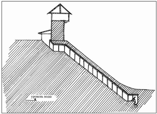 Русские крепости и осадная техника VIII-XVII вв.