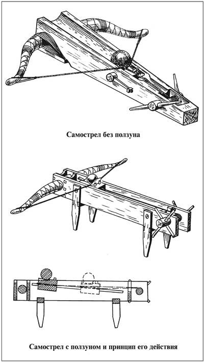 Русские крепости и осадная техника VIII-XVII вв.