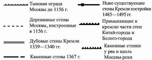 Русские крепости и осадная техника VIII-XVII вв.