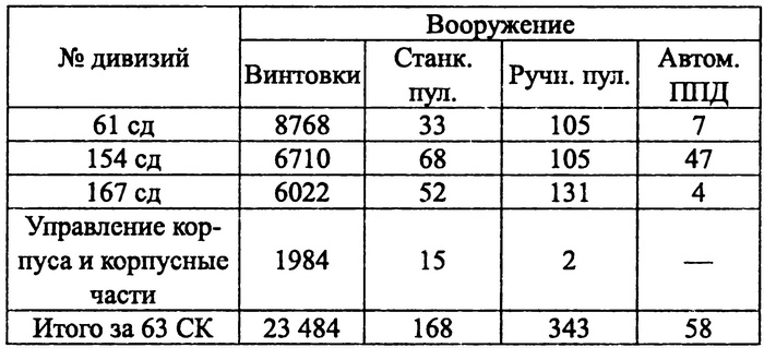 На Днепровском рубеже. Тайна гибели генерала Петровского