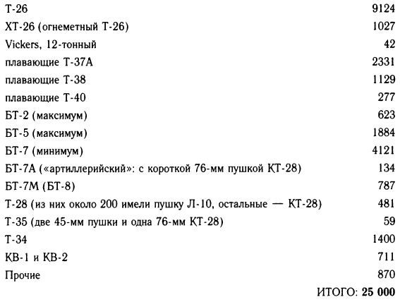 "Танковая дубина" Сталина