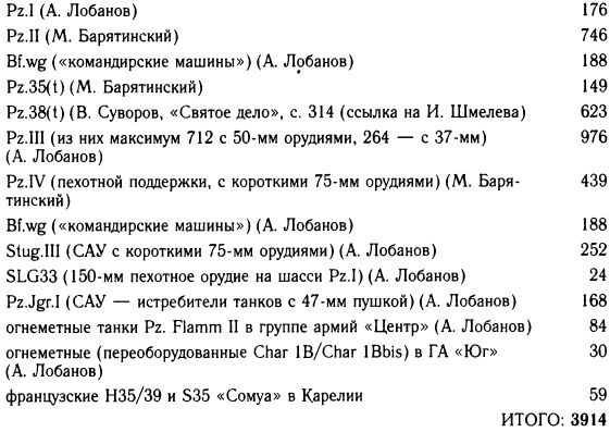 "Танковая дубина" Сталина