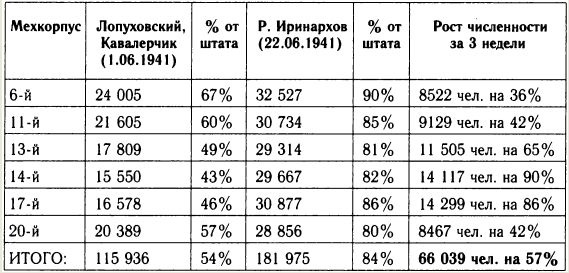 "Танковая дубина" Сталина