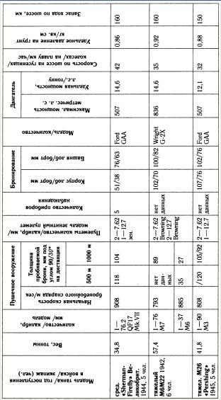 "Танковая дубина" Сталина