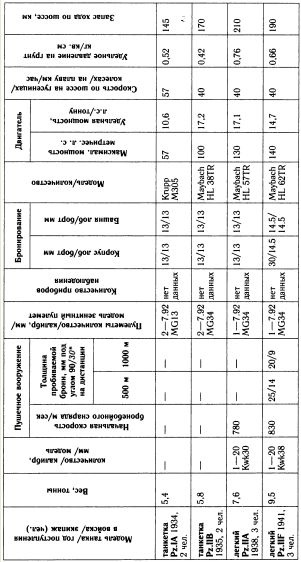 "Танковая дубина" Сталина