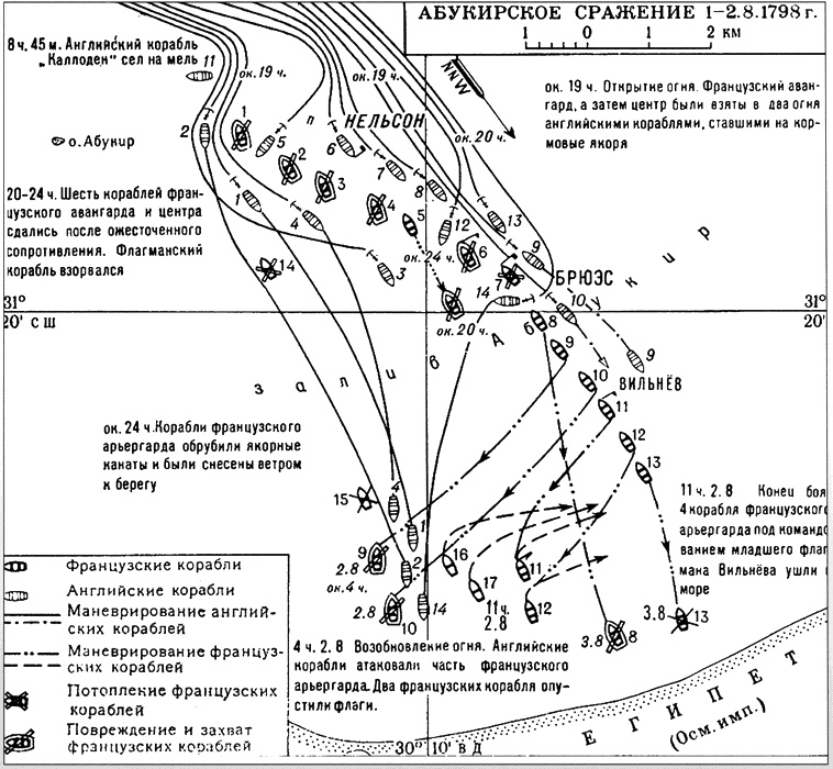 Все переломные сражения парусного флота. От Великой Армады до Трафальгара