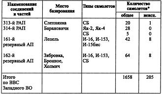 Воздушная война над СССР. 1941