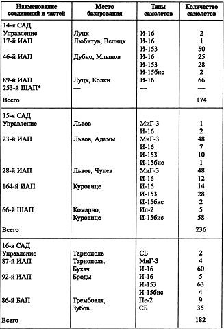 Воздушная война над СССР. 1941