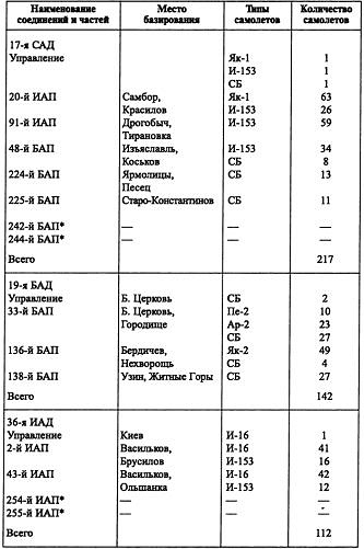 Воздушная война над СССР. 1941