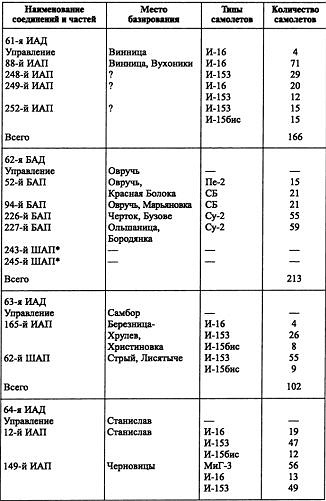 Воздушная война над СССР. 1941