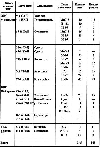 Воздушная война над СССР. 1941