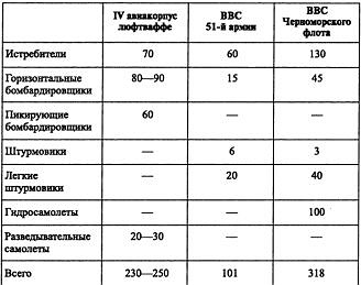 Воздушная война над СССР. 1941