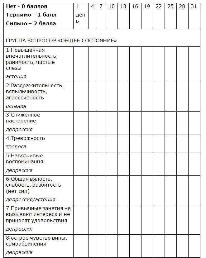 Информационная технология освобождения от алкогольной и никотиновой зависимости, депрессии, хронической усталости