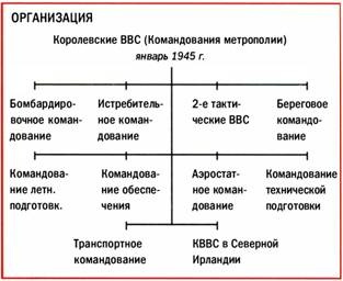 Бомбардировщики союзников 1939-1945. Справочник-определитель самолетов