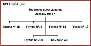 Бомбардировщики союзников 1939-1945. Справочник-определитель самолетов